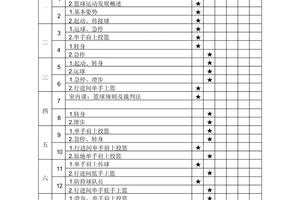 标题:借鉴篮球名校的成功经验优化本土篮球培训体系的策略